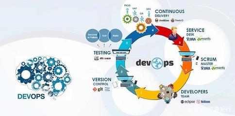 大規(guī)模交付DevOps的五個關(guān)鍵步驟