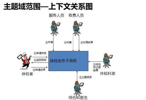 iOS傳感器應(yīng)用開發(fā) 從需求分析到實現(xiàn)的最佳實踐