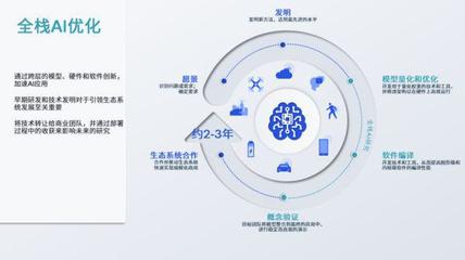 AI與5G并行發(fā)展 高通引領(lǐng)新一輪數(shù)智化變革下的應(yīng)用軟件開(kāi)發(fā)新范式